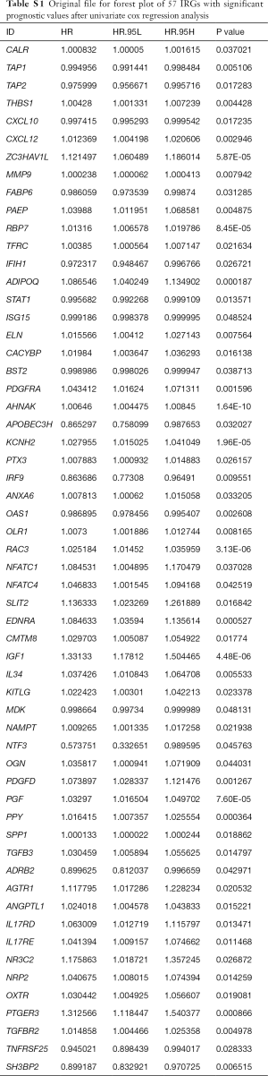 Table S1