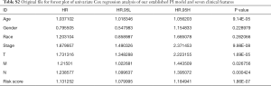 Click on image to zoom Table S2