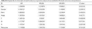 Table S3