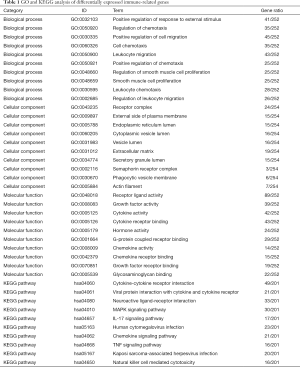 Click on image to zoom Table 1