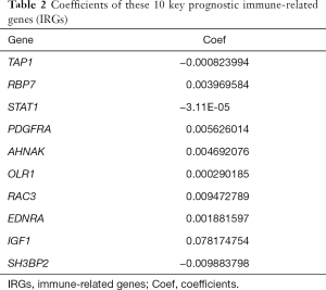 Click on image to zoom Table 2