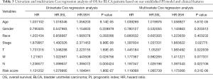 Click on image to zoom Table 3