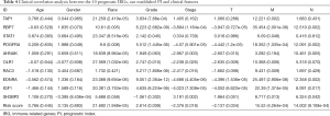 Click on image to zoom Table 4