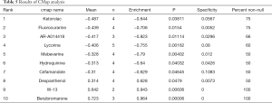 Table 5