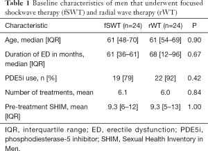 Click on image to zoom Table 1