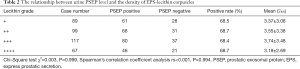 Click on image to zoom Table 2