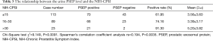 Click on image to zoom Table 3
