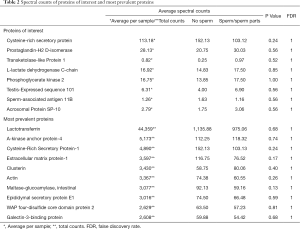 Table 2