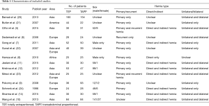 Click on image to zoom Table 1