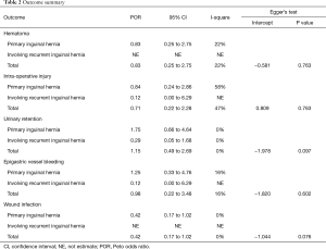 Click on image to zoom Table 2