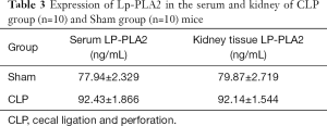 Click on image to zoom Table 3