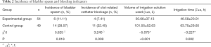 Click on image to zoom Table 2