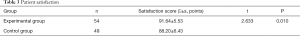 Click on image to zoom Table 3