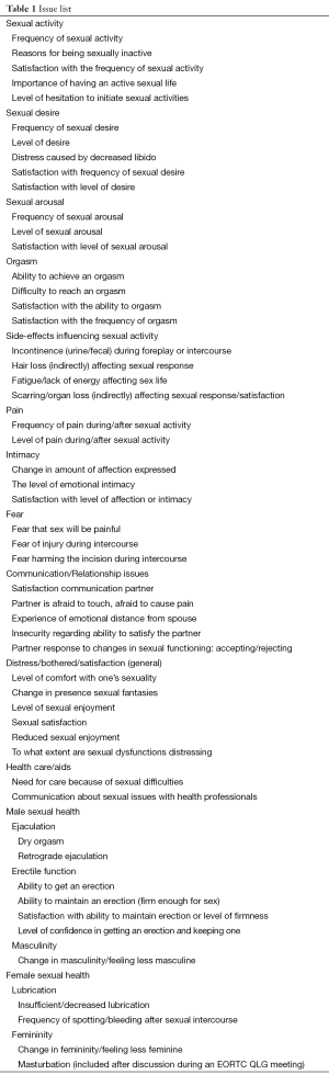 Click on image to zoom Table 1