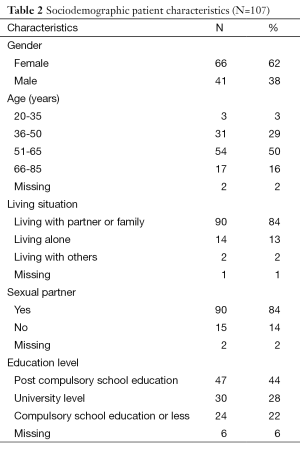 Table 2