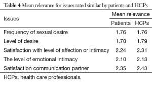 Table 4