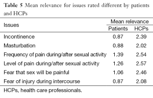 Click on image to zoom Table 5