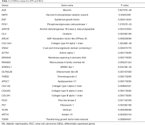 Click on image to zoom Table 1