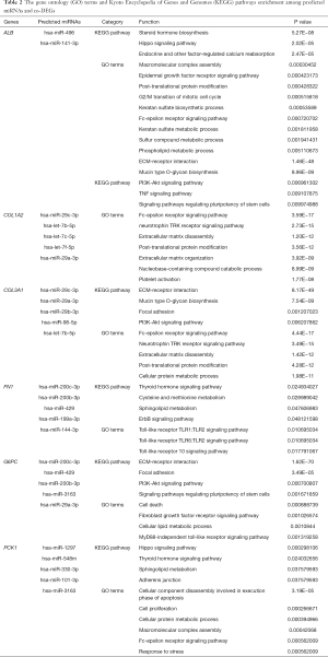 Click on image to zoom Table 2