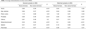 Table 3