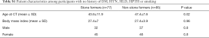 Click on image to zoom Table S1