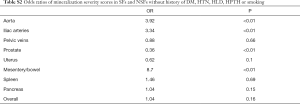 Click on image to zoom Table S2