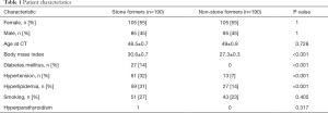 Click on image to zoom Table 1
