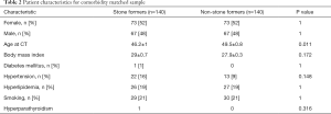 Click on image to zoom Table 2