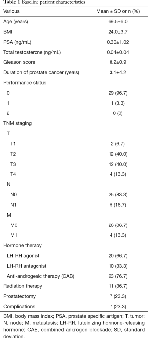 Click on image to zoom Table 1