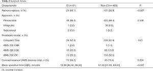 Click on image to zoom Table 2
