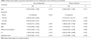 Click on image to zoom Table 3