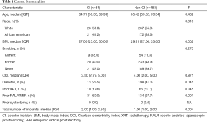 Click on image to zoom Table 1