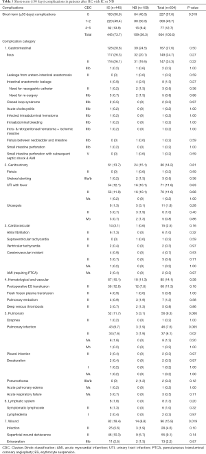 Click on image to zoom Table 3