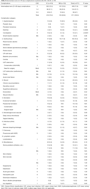 Click on image to zoom Table 4