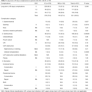Click on image to zoom Table 5