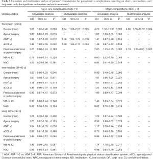 Click on image to zoom Table 6