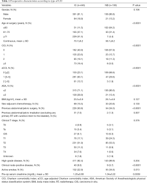 Click on image to zoom Table 1