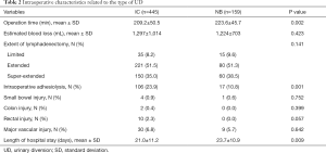 Click on image to zoom Table 2