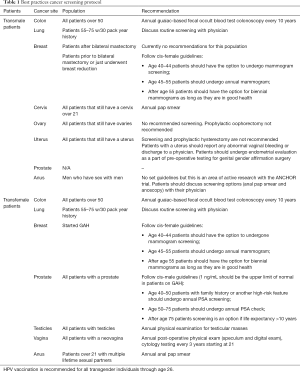 Click on image to zoom Table 1