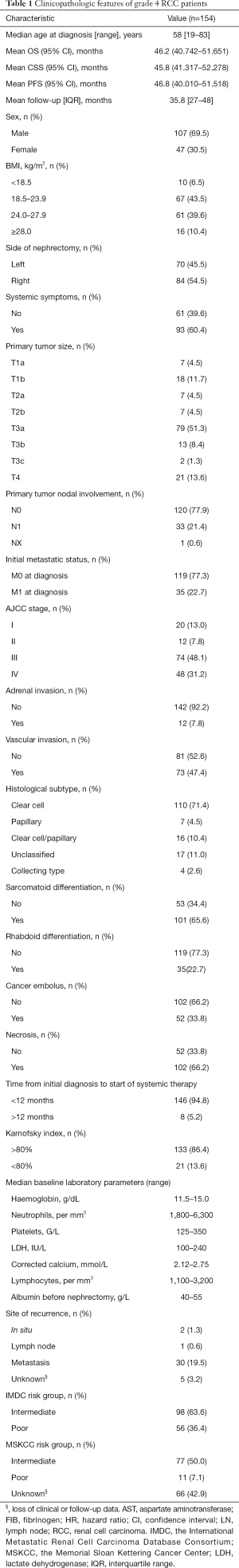 Click on image to zoom Table 1