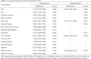 Click on image to zoom Table 2