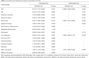 Click on image to zoom Table 3