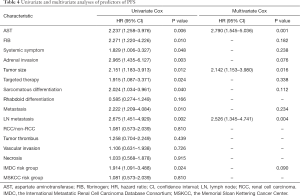 Click on image to zoom Table 4