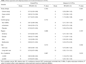 Click on image to zoom Table 2