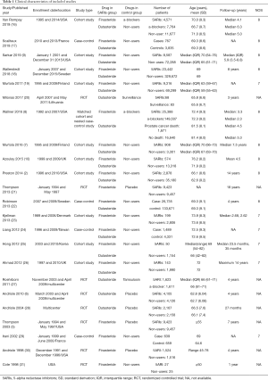 Click on image to zoom Table 1