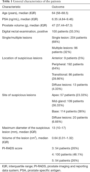 Click on image to zoom Table 1