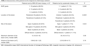 Click on image to zoom Table 2