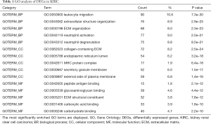 Click on image to zoom Table 1