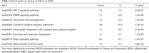 Click on image to zoom Table 2