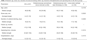 Click on image to zoom Table 1